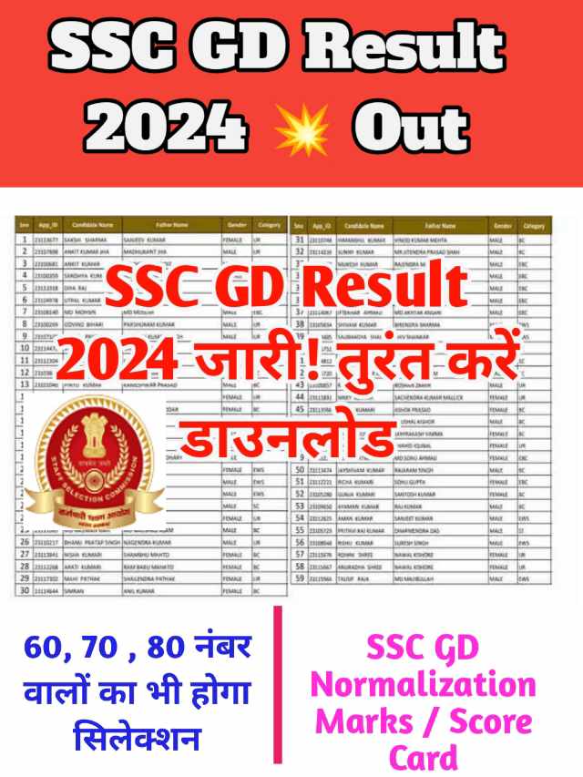 SSC GD Result 2024 Released : 70 नंबर वालों का भी सिलेक्शन